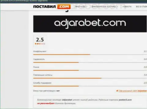 AdjaraBet Com обманывают и финансовые вложения людям не выводят - обзор компании