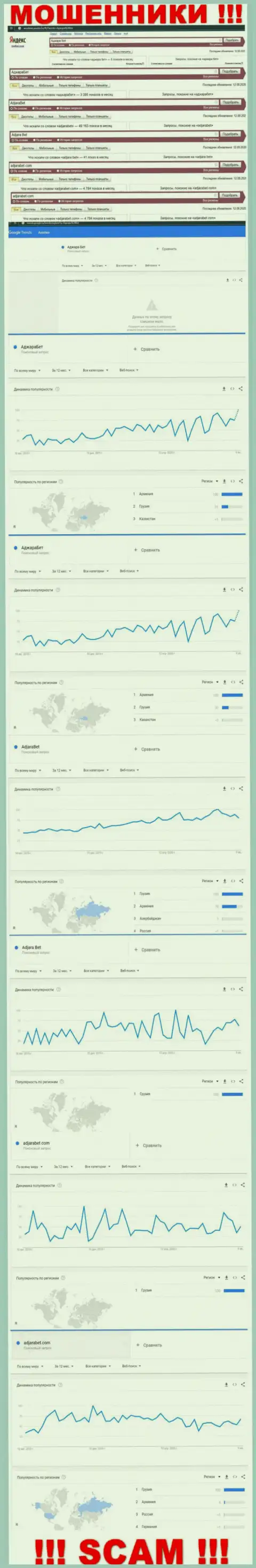 Статистические показатели количества онлайн-запросов во всемирной интернет паутине по кидалам АджараБет