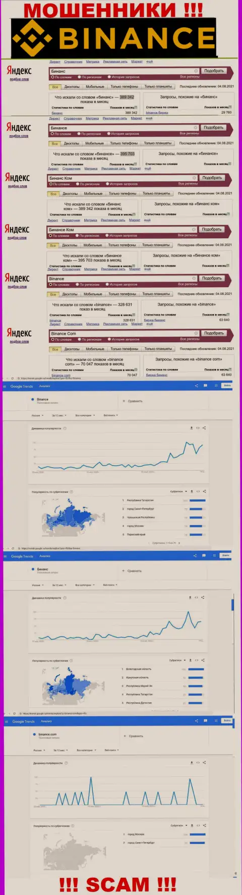 Статистические данные о запросах в поисковиках интернета инфы об организации Бинансе