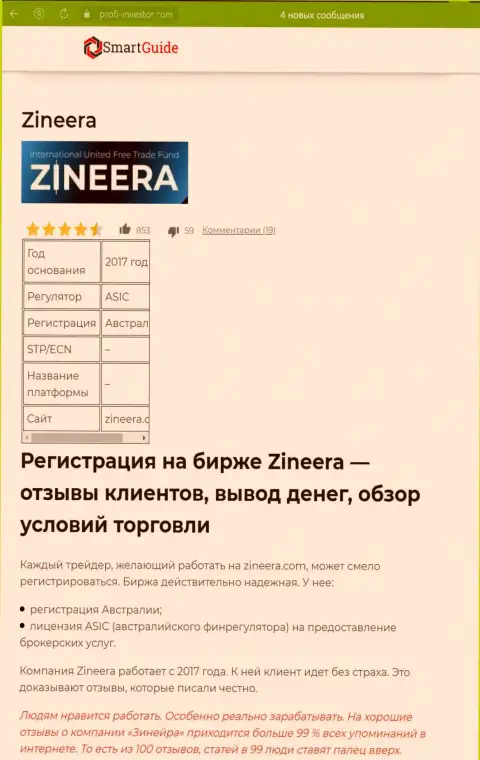 Разбор условий для торгов брокера Zinnera, рассмотренный в публикации на сайте smartguides24 com