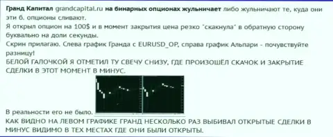 Обман валютного трейдера со свечками от Форекс дилинговой конторы Гранд Капитал